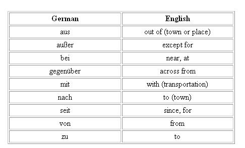 German preposition followed by the Dative
